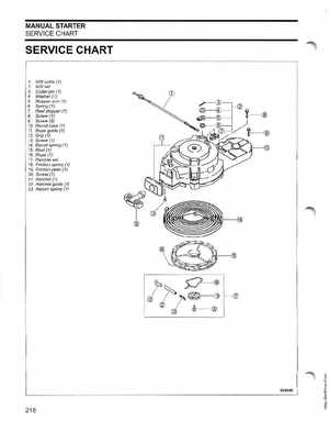 2006 SD Johnson 4 Stroke 9.9-15HP Outboards Service Manual, Page 219