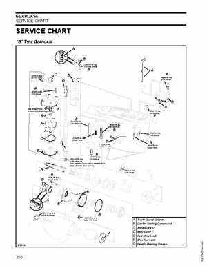 2007 Evinrude E-Tec 75, 90 HP outboards Service Manual, Page 256
