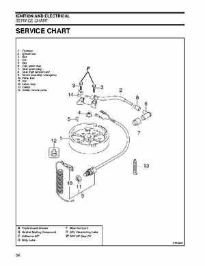 2007 Johnson 2 HP 4-Stroke Service Manual, Page 54