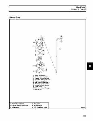 2007 Johnson 2 HP 4-Stroke Service Manual, Page 121