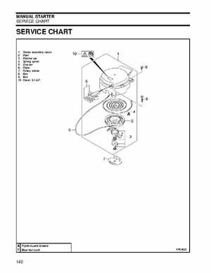 2007 Johnson 2 HP 4-Stroke Service Manual, Page 140