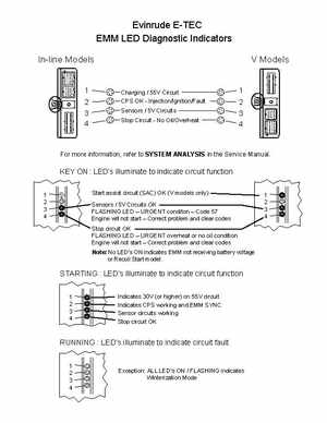 2008 Evinrude E-TEC 55MFE Technical Manual, Page 319
