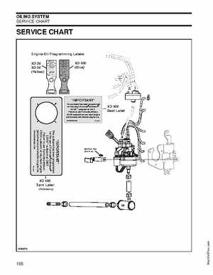2008 Evinrude E-Tech 200-250 HP Service Manual, Page 188