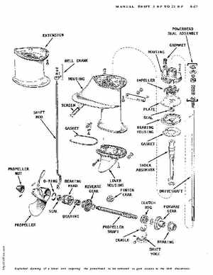 Johnson Evinrude Outboard Motors 1956-1970 1.5-40hp repair manual., Page 285