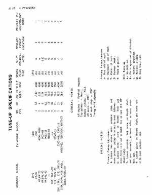 Johnson Evinrude Outboard Motors 1956-1970 1.5-40hp repair manual., Page 405