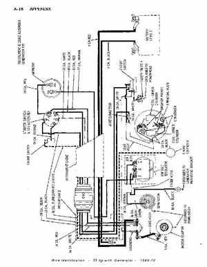 Johnson Evinrude Outboard Motors 1956-1970 1.5-40hp repair manual., Page 413
