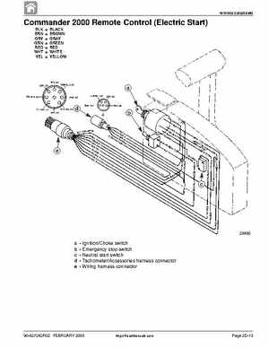 1986+ Mercury 6/8/9.9/10/15HP 2-stroke Factory Service Manual, Page 115