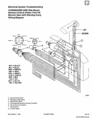 1987-1993 Mercury Mariner Outboards 70/75/80/90/100/115HP 3 and 4-cylinder Factory Service Manual, Page 321