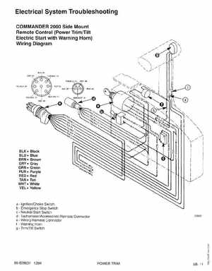 1995 Mariner Mercury Outboards Service Manual 50HP 4-Stroke, Page 196