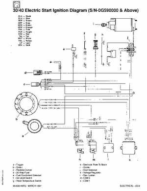 1997+ Mercury 35/40HP 2 Cylinder Outboards Service Manual PN 90-826148R2, Page 116