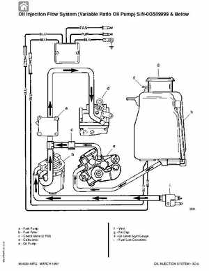 1997+ Mercury 35/40HP 2 Cylinder Outboards Service Manual PN 90-826148R2, Page 166