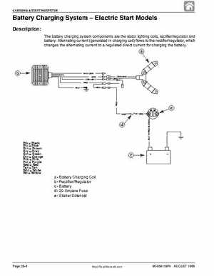1998 Mercury 9.9/15HP 4-stroke outboards factory service manual, Page 83