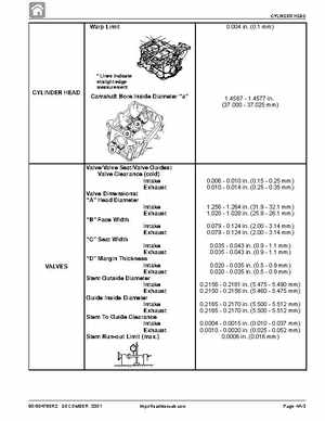 1998+ Mercury Mariner 25HP Bigfoot Service Manual, Page 185