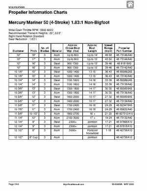 2001 Mercury Mariner 50-60HP Factory Service Manual, Page 12
