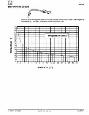 2001 Mercury Mariner 50-60HP Factory Service Manual, Page 89