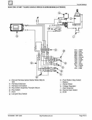 2001 Mercury Mariner 50-60HP Factory Service Manual, Page 538