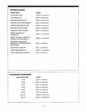 Mercury Force 9.9, 15HP Outboards Service Manual, Page 7