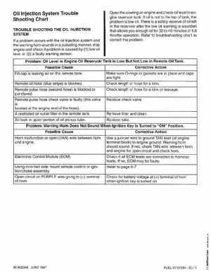 Mercury Mariner 200, 225 Optimax Outboards Service Manual, 90-855348, Page 201