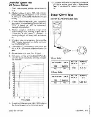 Mercury Mariner 25HP 4-Stroke Outboard Service Manual 1997, Page 79