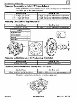Mercury Mariner 4, 5, and 6HP 4-Stroke Factory Service Manual, Page 158