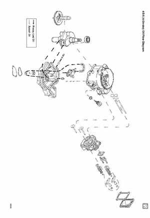 Mercury Mariner 4, 5, and 6HP 4-Stroke Factory Service Manual, Page 260