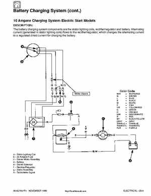 Mercury Mariner 8/9.9HP 4-Stroke Factory Service Manual, Page 59