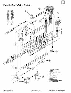 Mercury Mariner 8/9.9HP 4-Stroke Factory Service Manual, Page 82