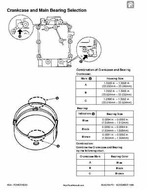 Mercury Mariner 8/9.9HP 4-Stroke Factory Service Manual, Page 147