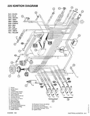 Mercury Mariner Outboard 225 3 Litre Service Manual 1994, Page 27