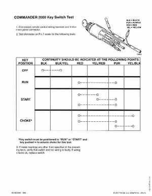 Mercury Mariner Outboard 225 3 Litre Service Manual 1994, Page 62