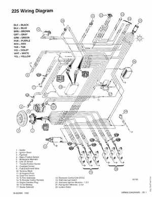Mercury Mariner Outboard 225 3 Litre Service Manual 1994, Page 73