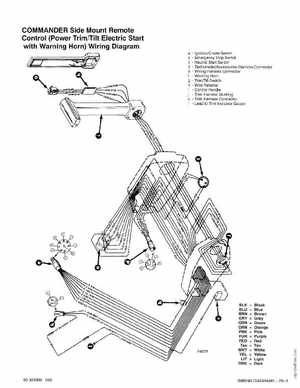 Mercury Mariner Outboard 225 3 Litre Service Manual 1994, Page 77