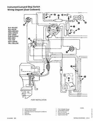 Mercury Mariner Outboard 225 3 Litre Service Manual 1994, Page 81