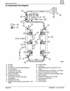 Mercury Optimax Models 135, 150, Direct Fuel Injection., Page 197