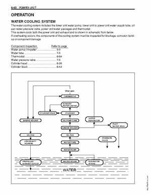 1996-2005 Suzuki DF40, DF50 Four Stroke Outboard Service Manual, Page 208