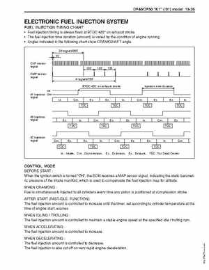 1996-2005 Suzuki DF40, DF50 Four Stroke Outboard Service Manual, Page 362