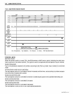 2006-2010 Suzuki DF150 / DF175 4-Stroke Outboards Service Manual, Page 78