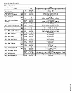 2009-2010 Suzuki DF70A DF80A DF90A Outboard Service Manual, Page 18
