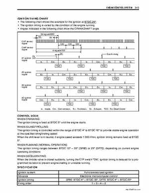 Suzuki 2003-2007 DF60 DF70 Outboard Motors Service Manual, Page 61