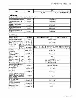 Suzuki 2003-2007 DF60 DF70 Outboard Motors Service Manual, Page 331