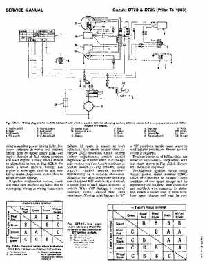 Suzuki 8-25HP outboard motors Service Manual, Page 19