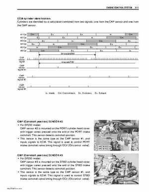 Suzuki DF200/DF225/DF250 V6 4-Stroke Outboards Service Manual, Page 72