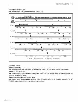 Suzuki DF200/DF225/DF250 V6 4-Stroke Outboards Service Manual, Page 80