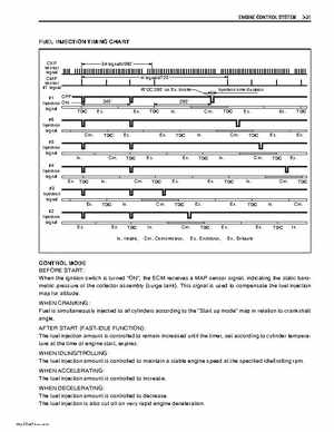 Suzuki DF200/DF225/DF250 V6 4-Stroke Outboards Service Manual, Page 82