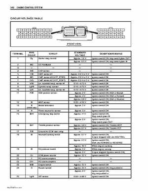 Suzuki DF200/DF225/DF250 V6 4-Stroke Outboards Service Manual, Page 111