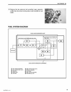 Suzuki DF200/DF225/DF250 V6 4-Stroke Outboards Service Manual, Page 168