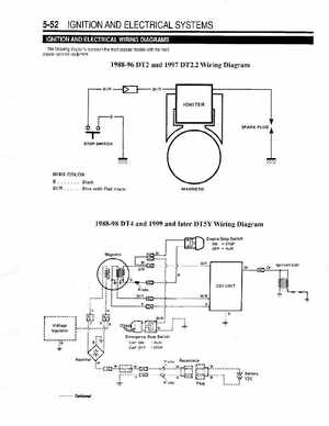 Suzuki outboard motors 1988 2003 repair manual., Page 164