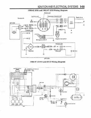 Suzuki outboard motors 1988 2003 repair manual., Page 167
