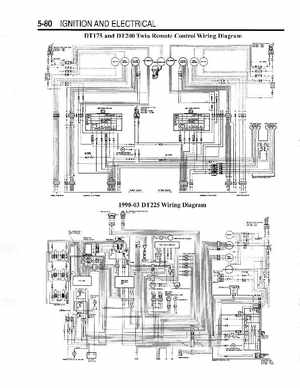 Suzuki outboard motors 1988 2003 repair manual., Page 192