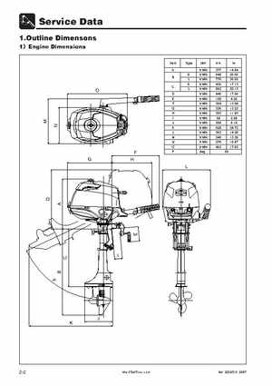 Tohatsu 4 Stroke MFS 2/2.5/3.5A Outboards Service Manual, Page 21